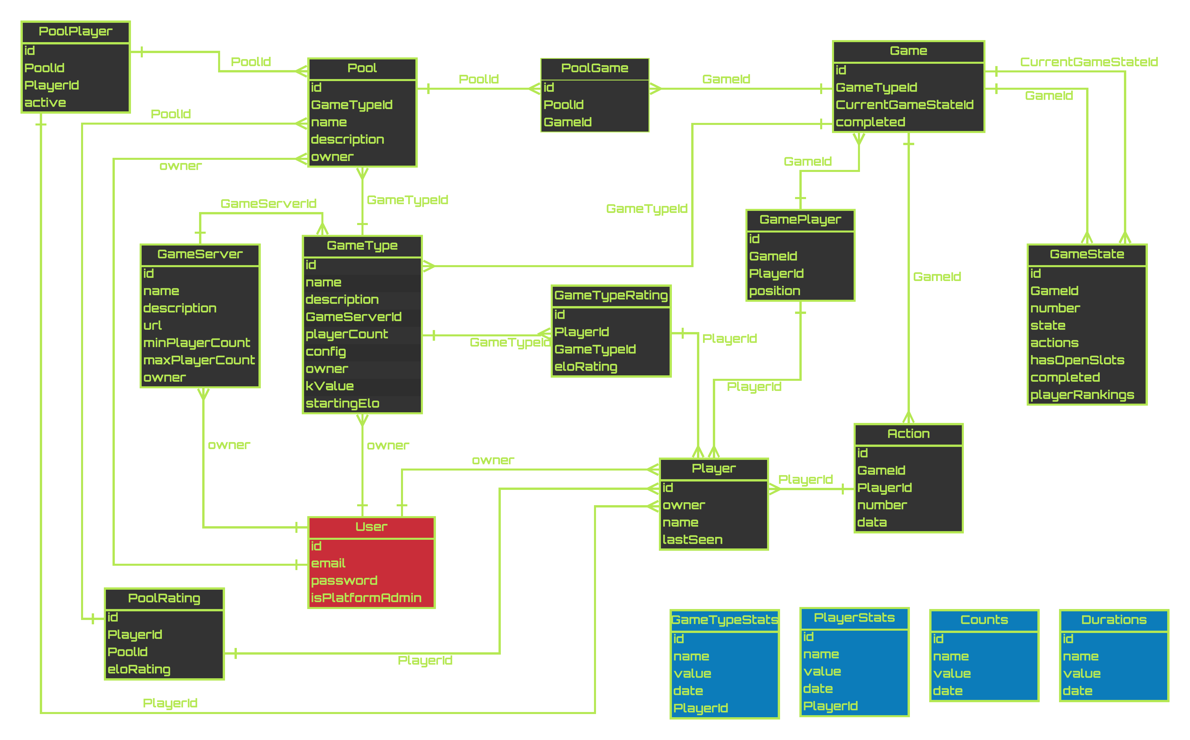 aiiterator erd